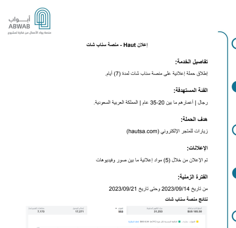 تقرير إعلان ممول – سناب شات – Haut