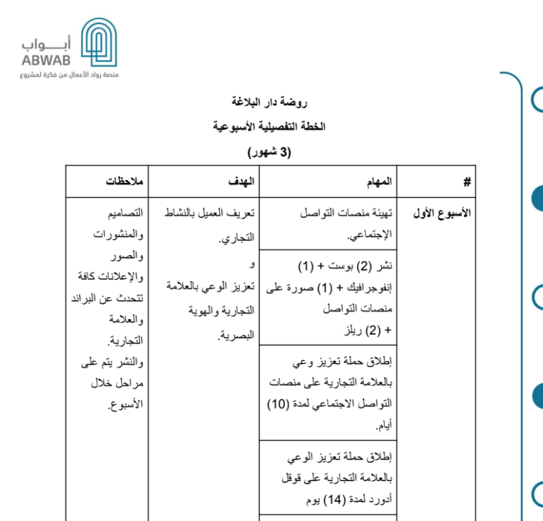 الخطة التفصيلية – روضة دار البلاغة