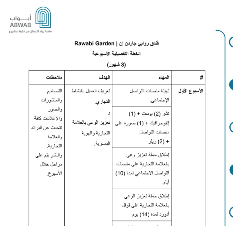 الخطة التفصيلية – فندق روابي جاردن إن – Rawabi Garden