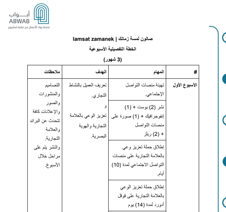 الخطة التفصيلية – صالون لمسة زمانك