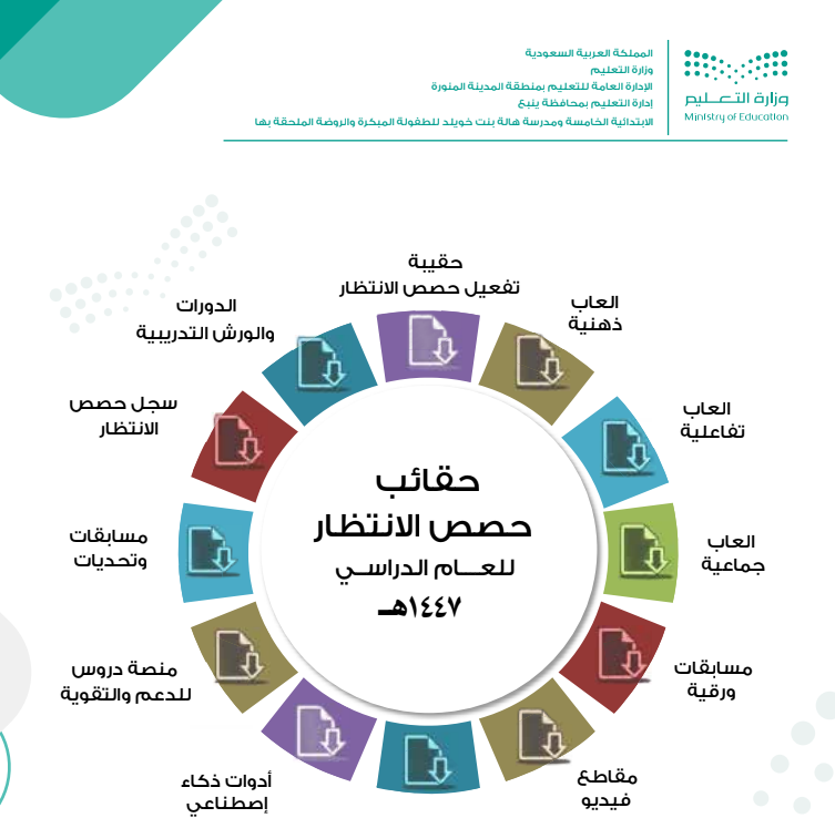 ورقه حصص الانتظار
