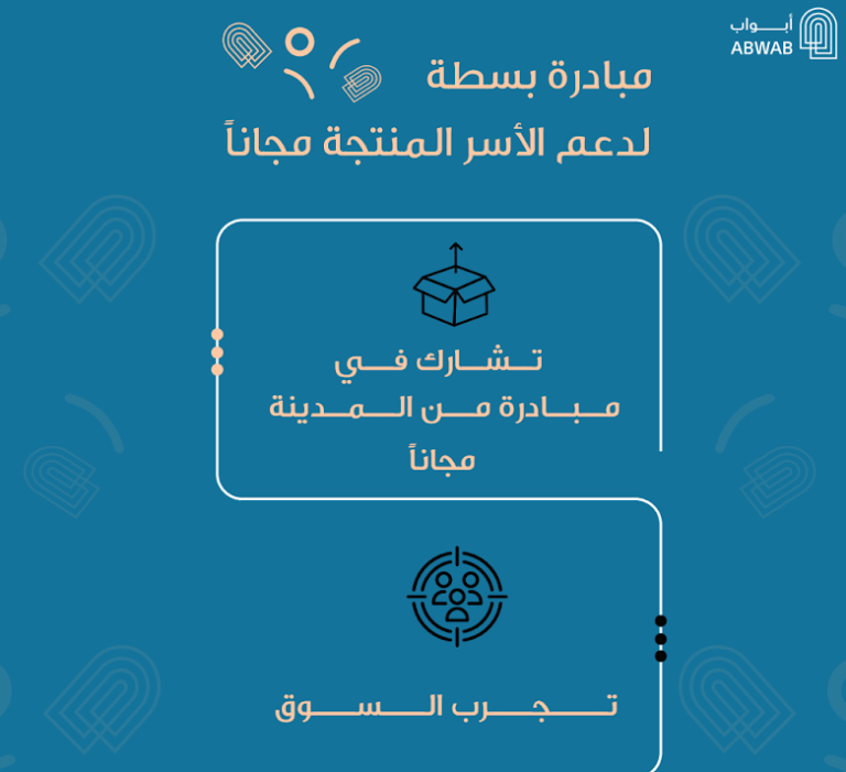 ابواب